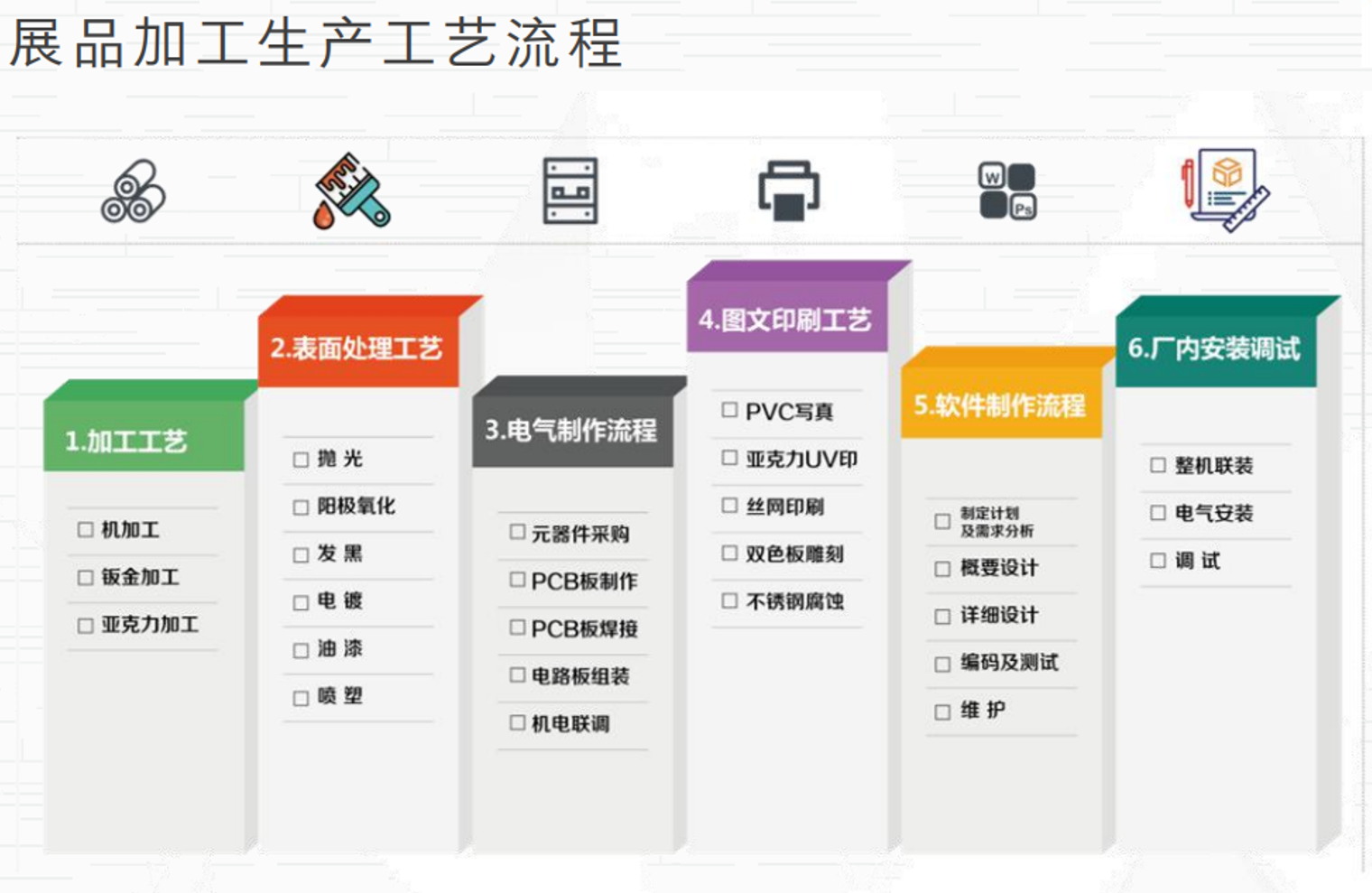 展品加工生产工艺流程