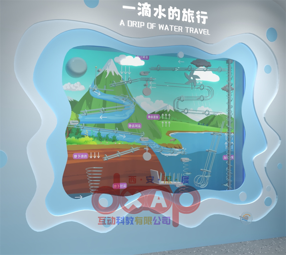一滴水的旅行